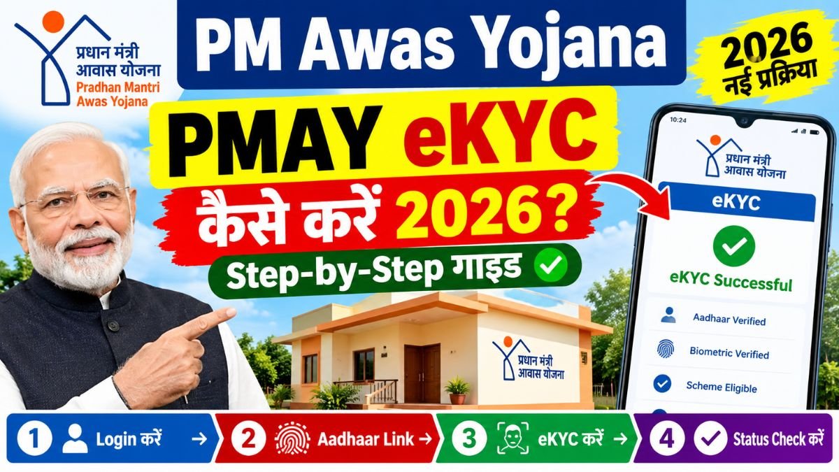 PM Awas Yojana 2026